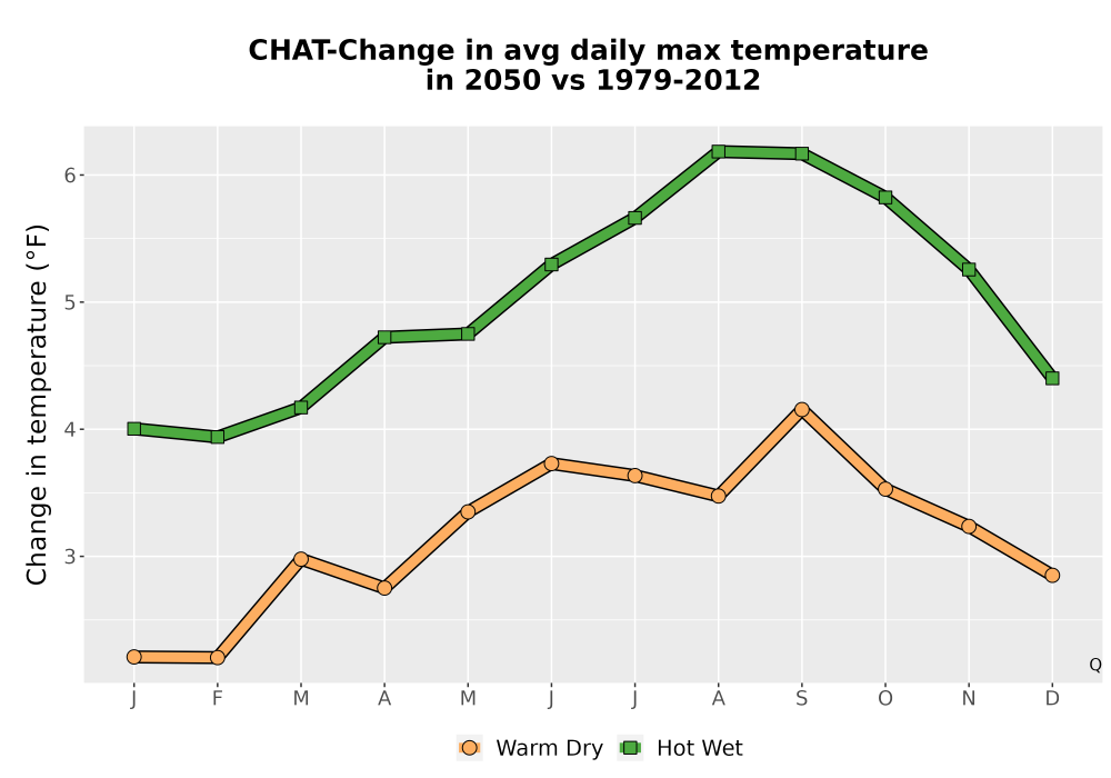 Scaled image Temp_Tmax_MonDelta_Line.png 