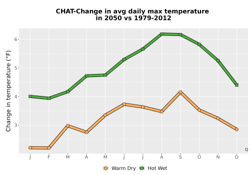 Thumbnail Temp_Tmax_MonDelta_Line.png 