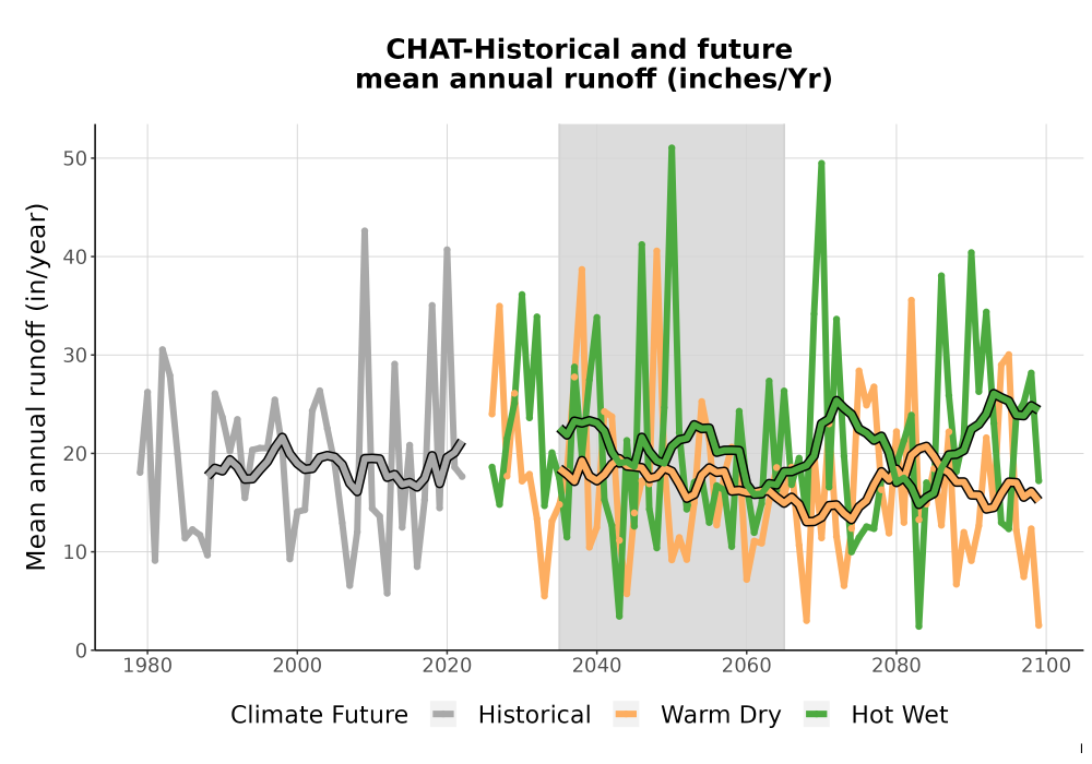 Scaled image WatBal_Runoff_Annual_TS.png 