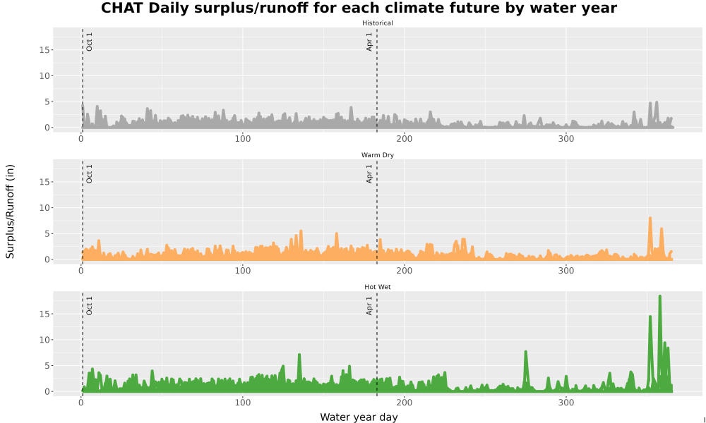 Scaled image WatBal_Runoff_DailyDOY_Line.jpg 