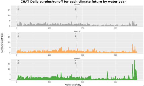 Thumbnail WatBal_Runoff_DailyDOY_Line.jpg 