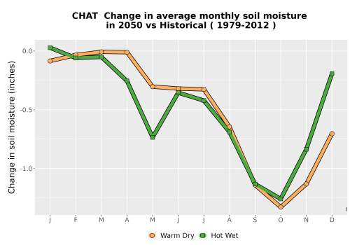 Thumbnail WatBal_SM_MonDelta_Line.png 