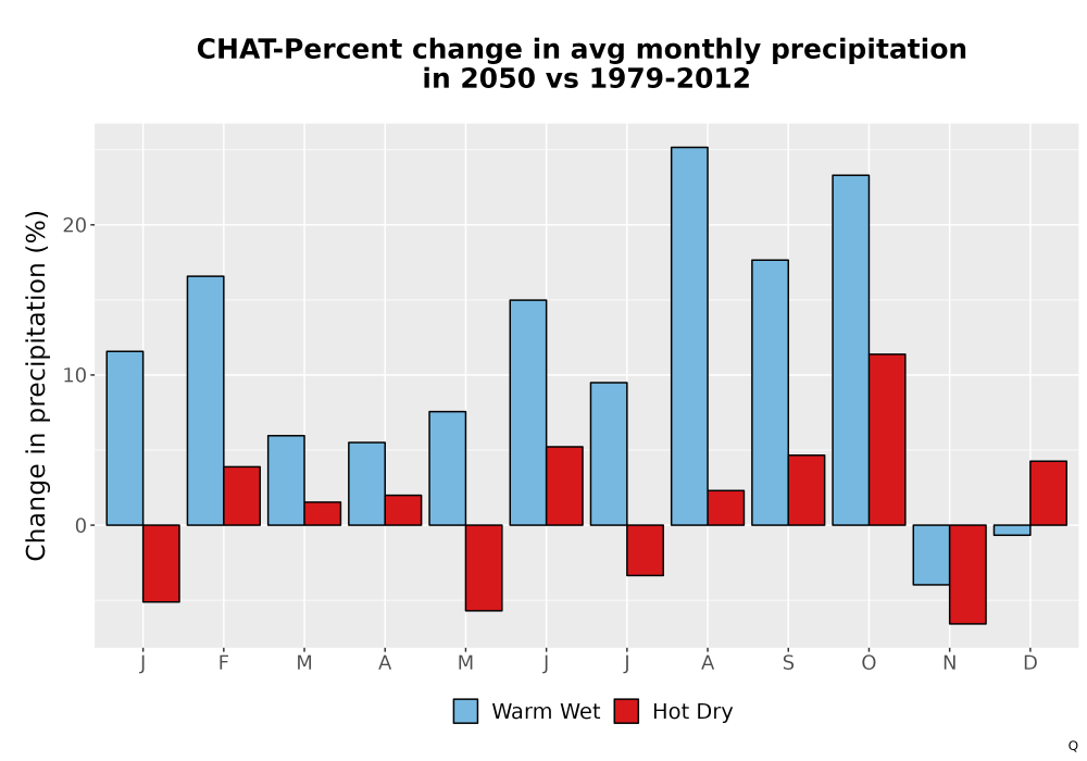 Scaled image Precip_DeltaPct_Mon_Bar.png 