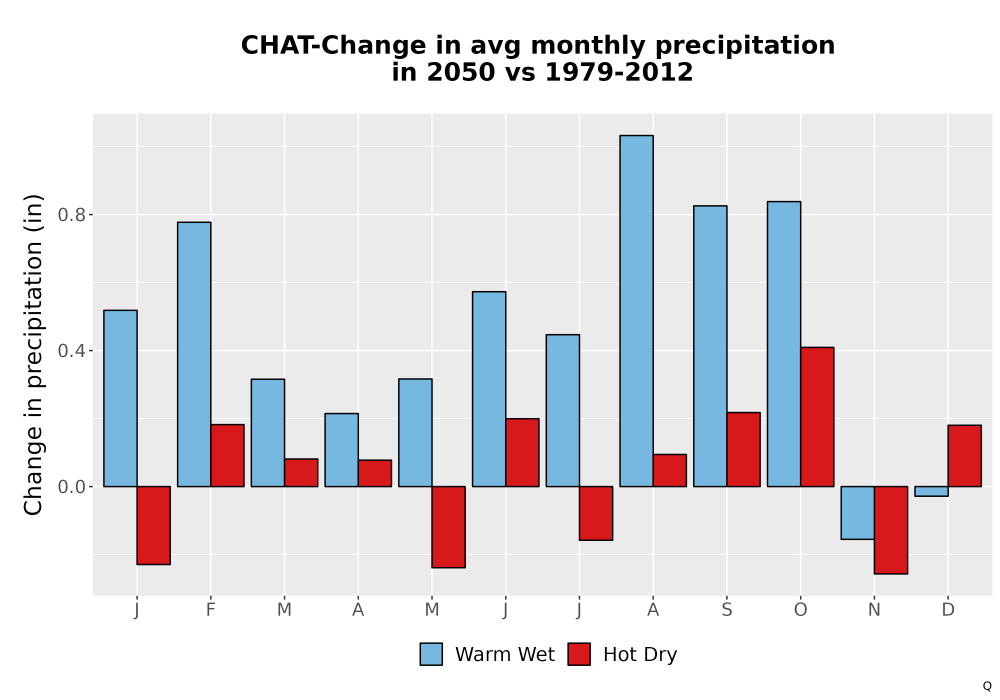 Scaled image Precip_Delta_Mon_Bar.png 