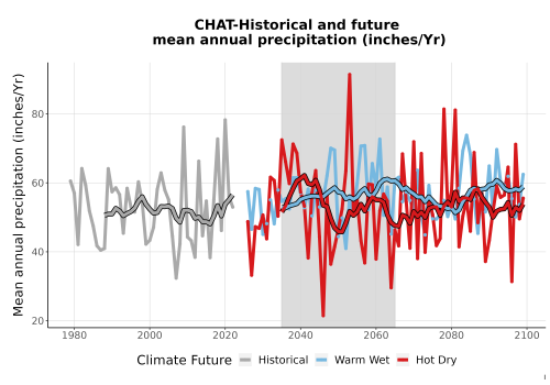 Thumbnail Precip_Avg_Ann_TS2100.png 