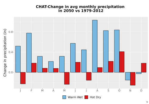 Thumbnail Precip_Delta_Mon_Bar.png 