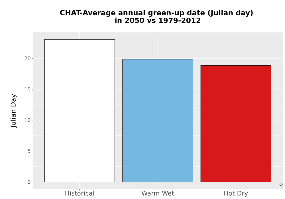 Scaled image Temp_Grow_GreenupDOY_Bar.png 