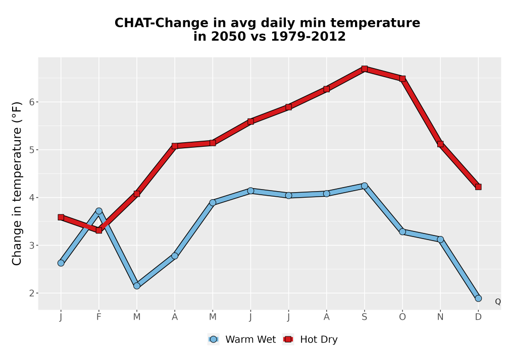 Scaled image Temp_TmaxTmin_MonDelta_PanelLine.png 