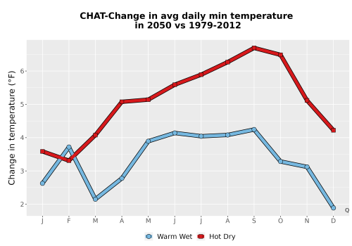 Thumbnail Temp_TmaxTmin_MonDelta_PanelLine.png 