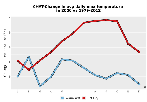 Thumbnail Temp_Tmax_MonDelta_Line.png 