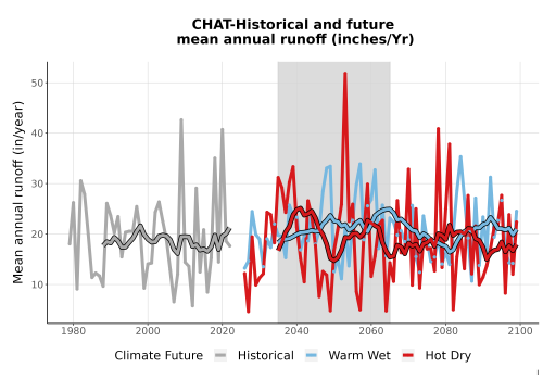Thumbnail WatBal_Runoff_Annual_TS.png 