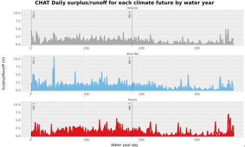 Thumbnail WatBal_Runoff_DailyDOY_Line.jpg 