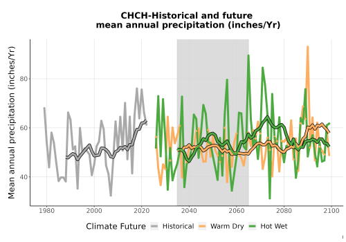 Thumbnail Precip_Avg_Ann_TS2100.png 