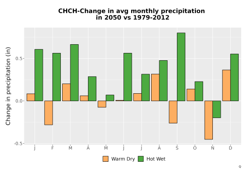 Thumbnail Precip_Delta_Mon_Bar.png 