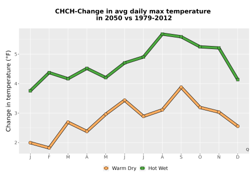 Thumbnail Temp_Tmax_MonDelta_Line.png 