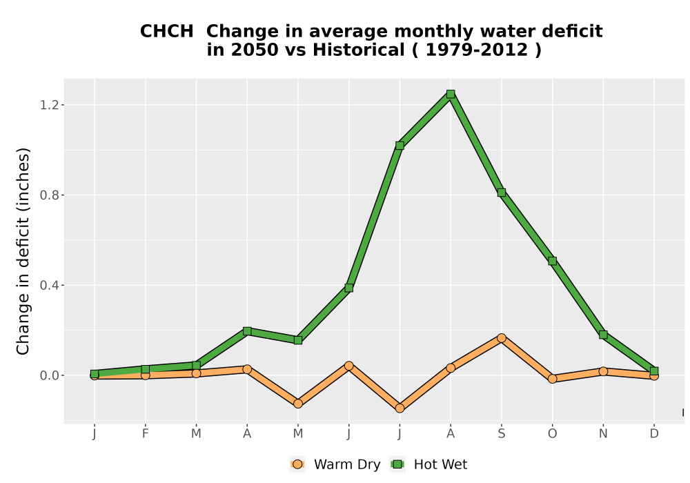 Scaled image WatBal_CWD_MonDelta_Line.png 