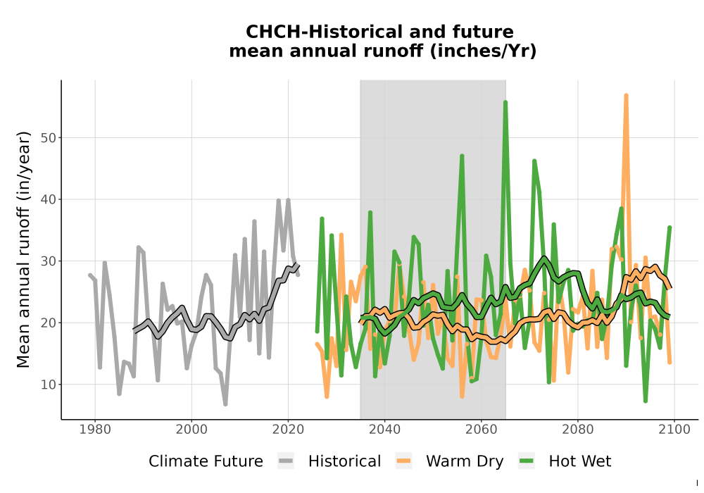 Scaled image WatBal_Runoff_Annual_TS.png 