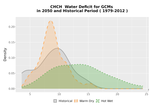 Thumbnail WatBal_CWD_AnnAccum_Density.png 