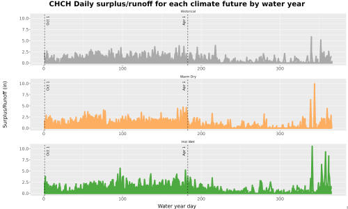 Thumbnail WatBal_Runoff_DailyDOY_Line.jpg 