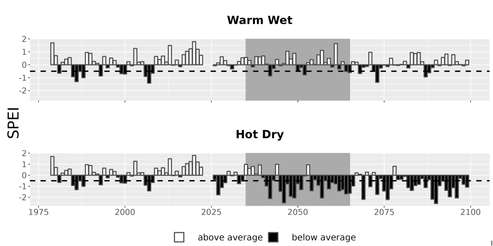 Scaled image Drought_SPEI_AnnHistProj_CF12.png 
