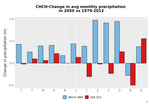 Thumbnail Precip_Delta_Mon_Bar.png 