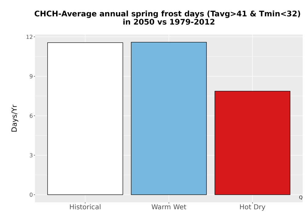Scaled image Temp_Frost_Ann_Bar.png 