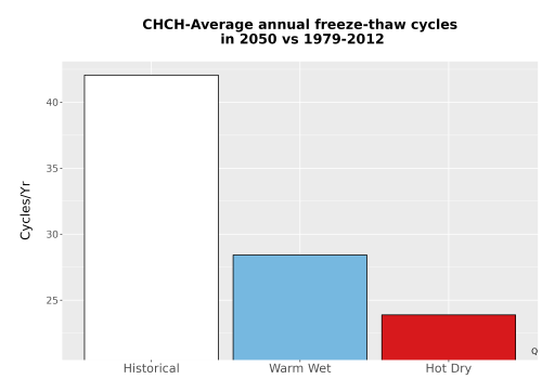 Thumbnail Temp_FreezeThaw_Ann_Bar.png 
