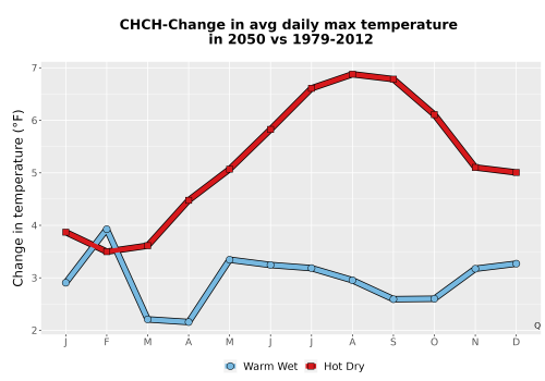 Thumbnail Temp_Tmax_MonDelta_Line.png 