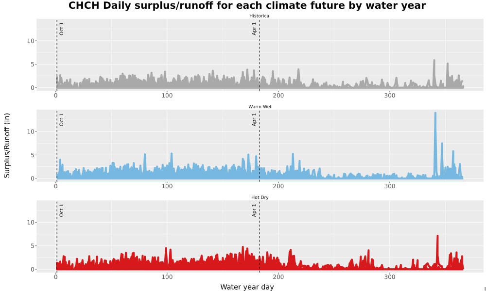 Scaled image WatBal_Runoff_DailyDOY_Line.jpg 