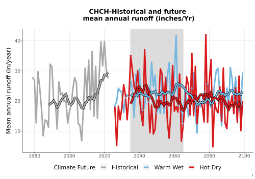 Thumbnail WatBal_Runoff_Annual_TS.png 