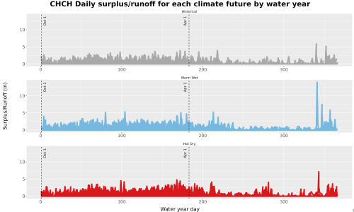 Thumbnail WatBal_Runoff_DailyDOY_Line.jpg 
