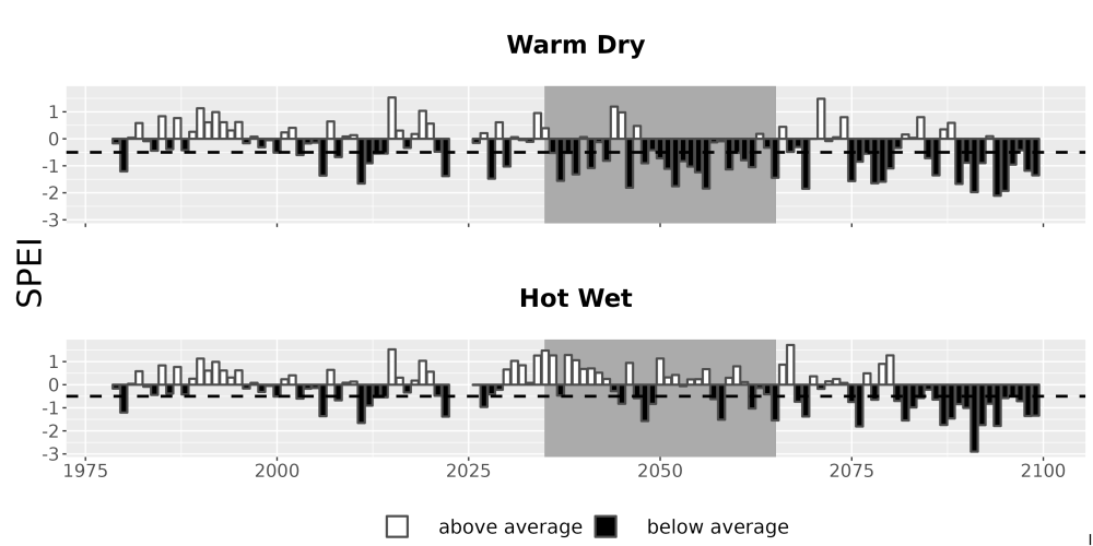 Scaled image Drought_SPEI_AnnHistProj_CF12.png 
