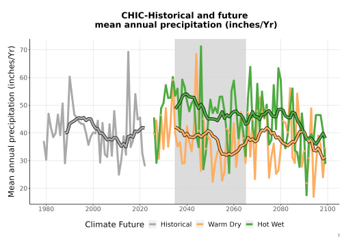 Thumbnail Precip_Avg_Ann_TS2100.png 