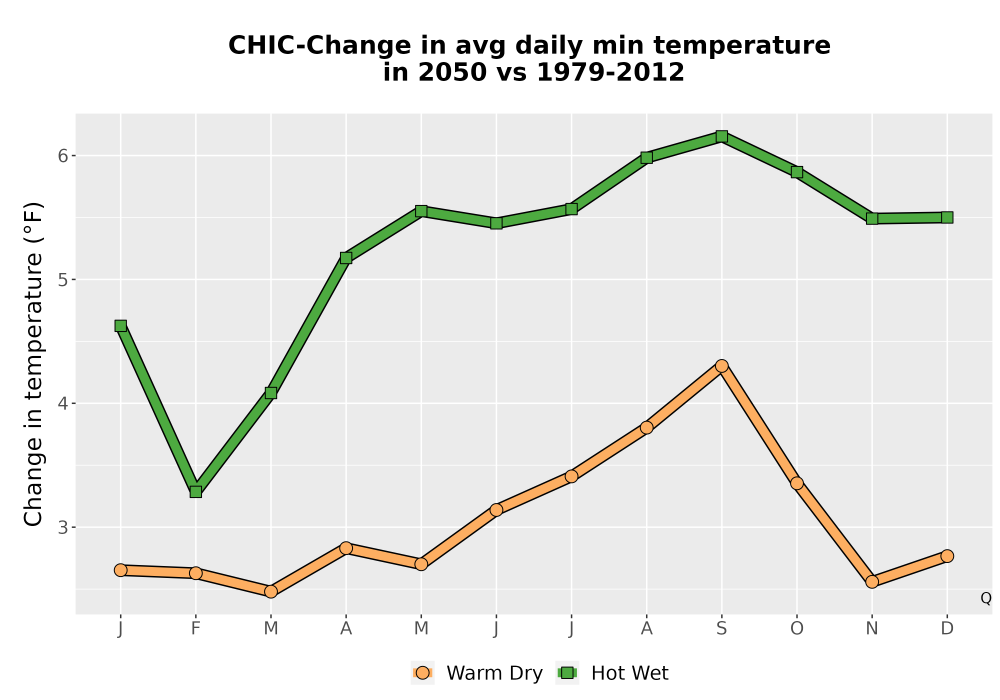 Scaled image Temp_TmaxTmin_MonDelta_PanelLine.png 