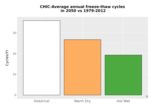 Thumbnail Temp_FreezeThaw_Ann_Bar.png 