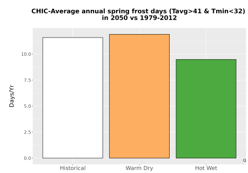 Thumbnail Temp_Frost_Ann_Bar.png 