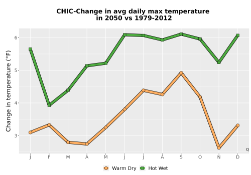 Thumbnail Temp_Tmax_MonDelta_Line.png 