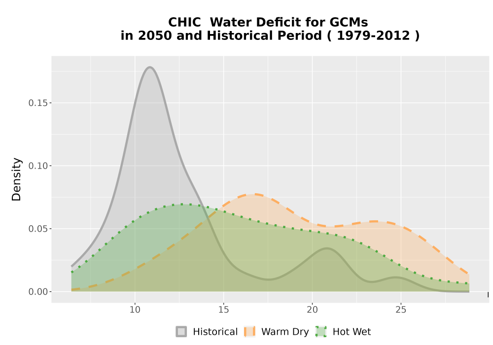 Scaled image WatBal_CWD_AnnAccum_Density.png 