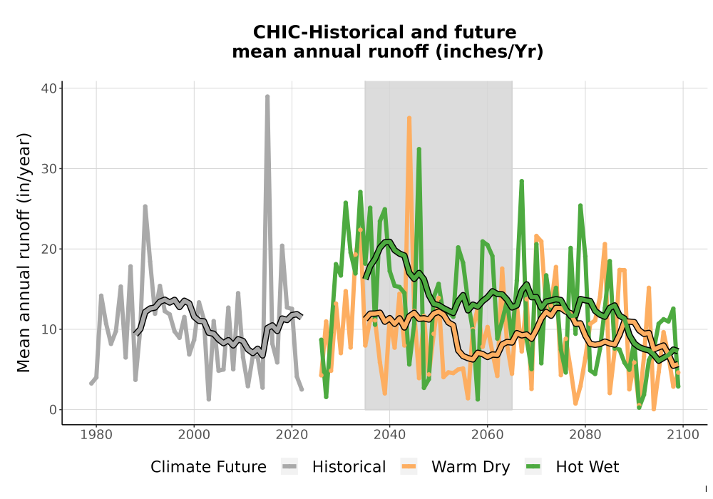 Scaled image WatBal_Runoff_Annual_TS.png 