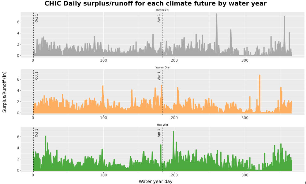 Scaled image WatBal_Runoff_DailyDOY_Line.jpg 
