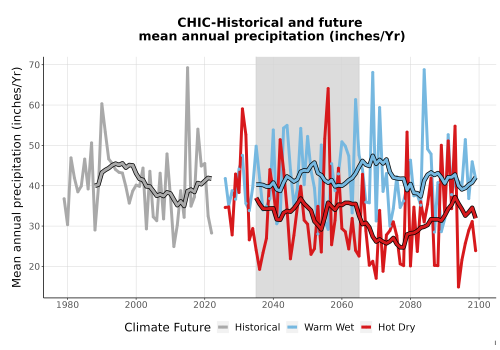 Thumbnail Precip_Avg_Ann_TS2100.png 