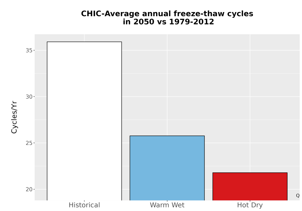 Scaled image Temp_FreezeThaw_Ann_Bar.png 