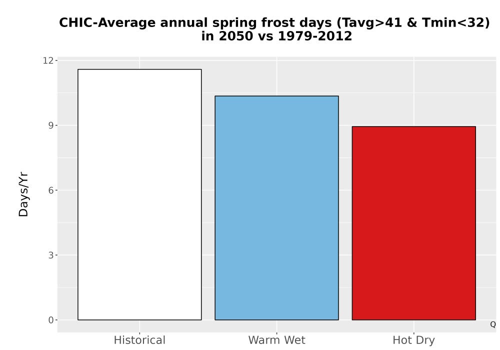 Scaled image Temp_Frost_Ann_Bar.png 