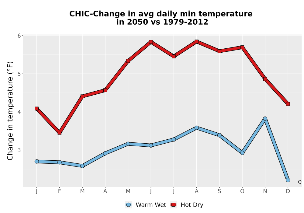 Scaled image Temp_TmaxTmin_MonDelta_PanelLine.png 