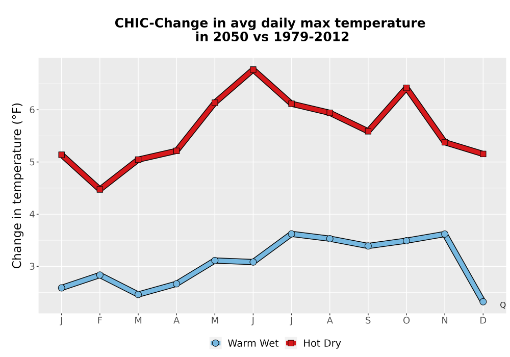 Scaled image Temp_Tmax_MonDelta_Line.png 