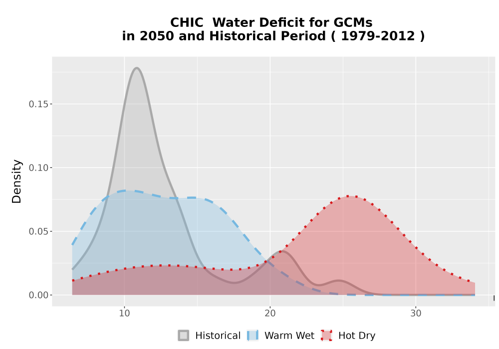 Scaled image WatBal_CWD_AnnAccum_Density.png 
