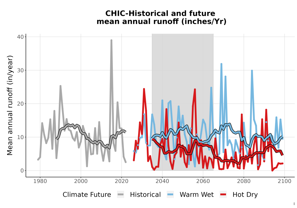 Scaled image WatBal_Runoff_Annual_TS.png 