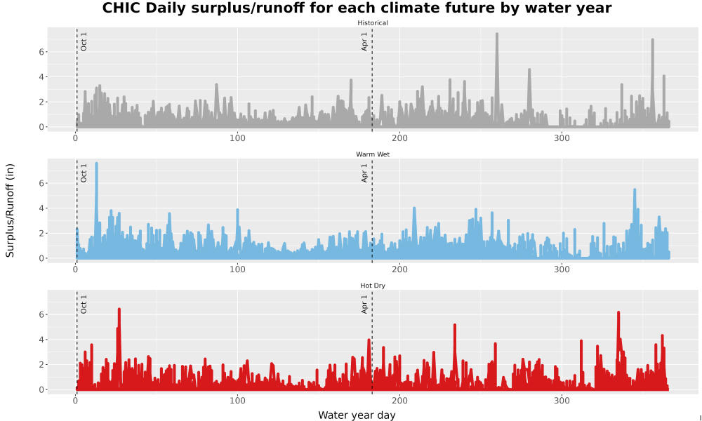Scaled image WatBal_Runoff_DailyDOY_Line.jpg 