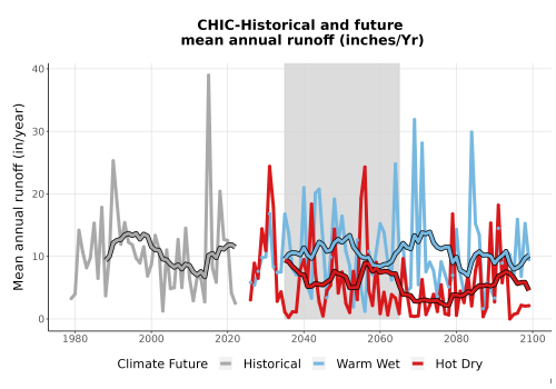 Thumbnail WatBal_Runoff_Annual_TS.png 