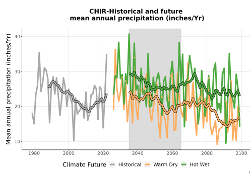 Thumbnail Precip_Avg_Ann_TS2100.png 